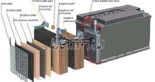 ساختمان باتری