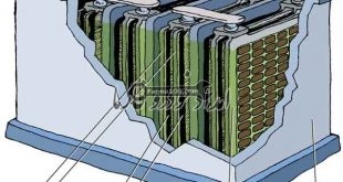 ساختمان داخل باتری